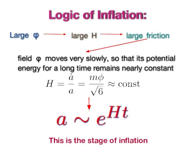 Logic of Inflation: Large φ large H large friction field φ