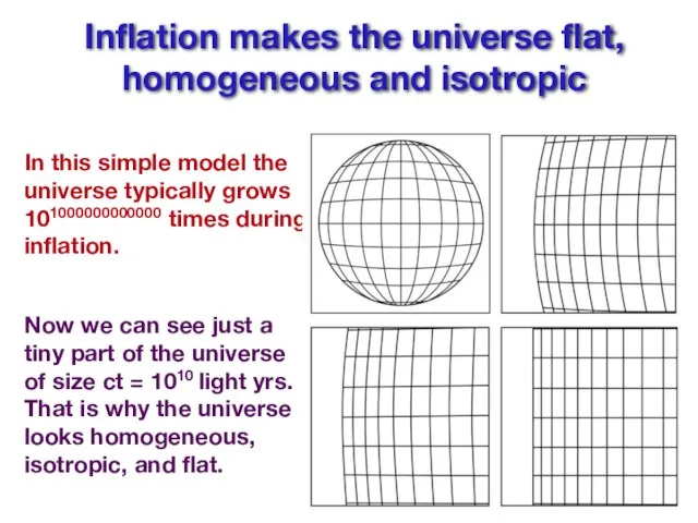 Inflation makes the universe flat, homogeneous and isotropic In this simple