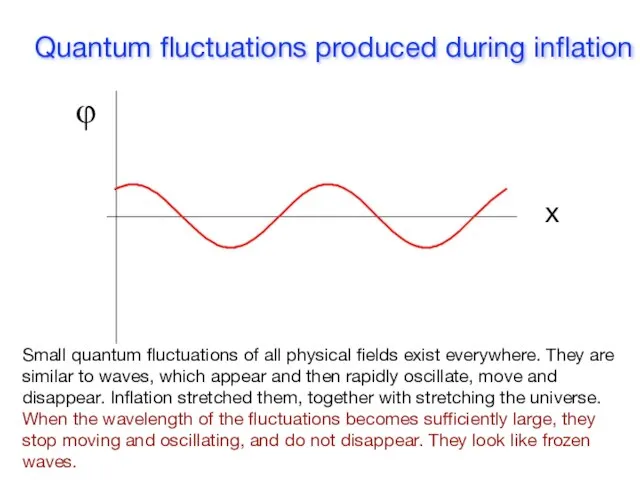Quantum fluctuations produced during inflation φ x Small quantum fluctuations of