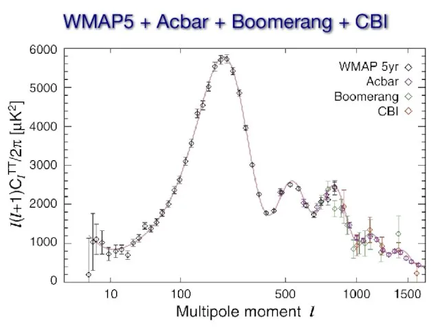 WMAP5 + Acbar + Boomerang + CBI