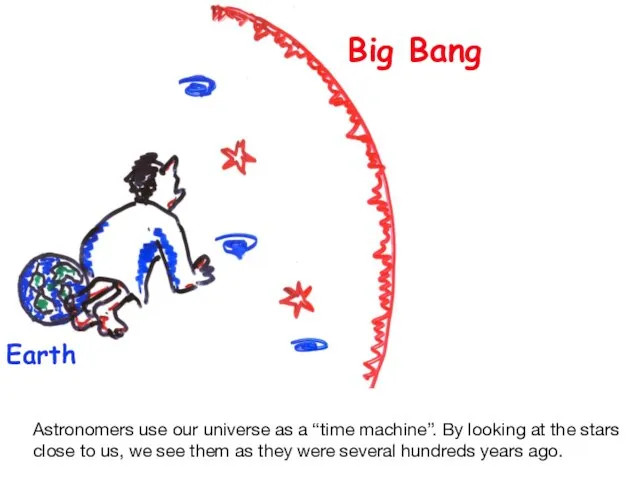 Big Bang Earth Astronomers use our universe as a “time machine”.