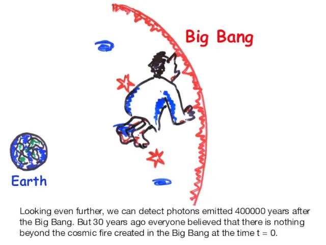 Big Bang Earth Looking even further, we can detect photons emitted