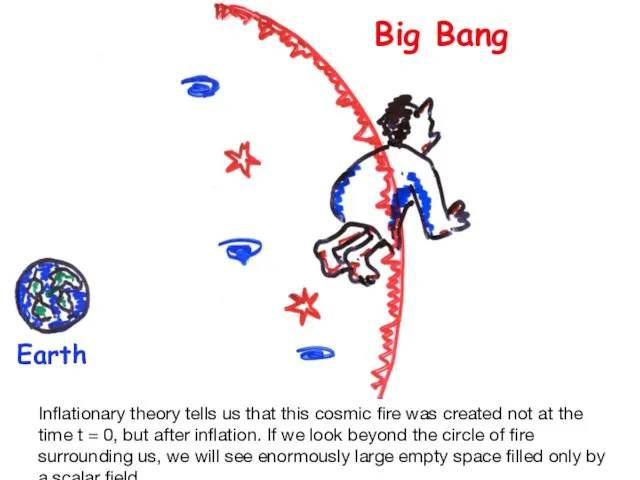 Big Bang Earth Inflationary theory tells us that this cosmic fire