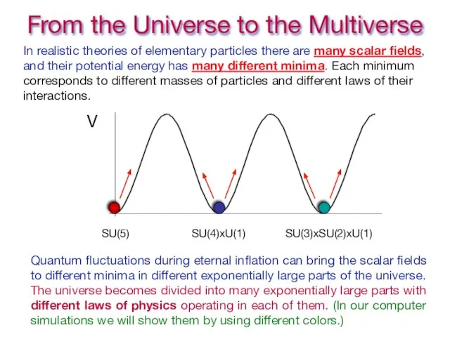 From the Universe to the Multiverse In realistic theories of elementary