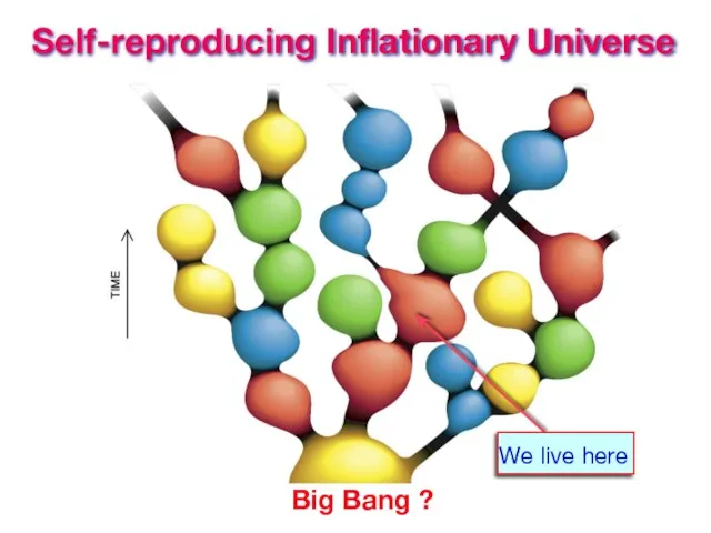 Self-reproducing Inflationary Universe Big Bang ? We live here