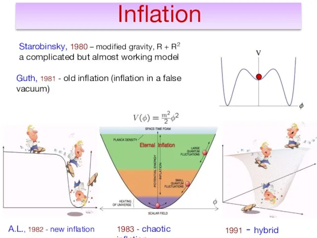 Inflation Starobinsky, 1980 – modified gravity, R + R2 a complicated