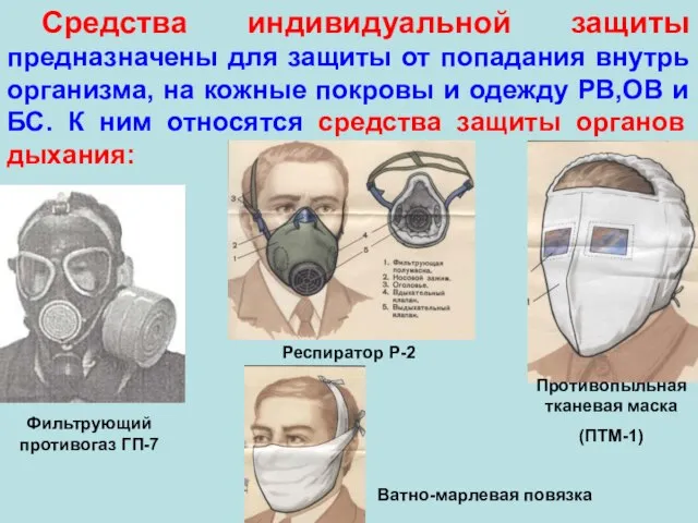 Средства индивидуальной защиты предназначены для защиты от попадания внутрь организма, на