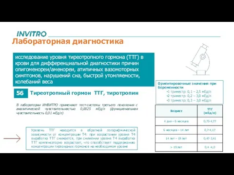 Тиреотропный гормон ТТГ, тиротропин В лаборатории ИНВИТРО применяют тест-системы третьего поколения