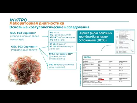 Основные коагулологические исследования 6 ОБС 103 Скрининг (коагуляционное звено гемостаза) №1