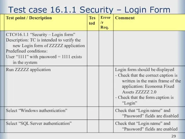 Test case 16.1.1 Security – Login Form