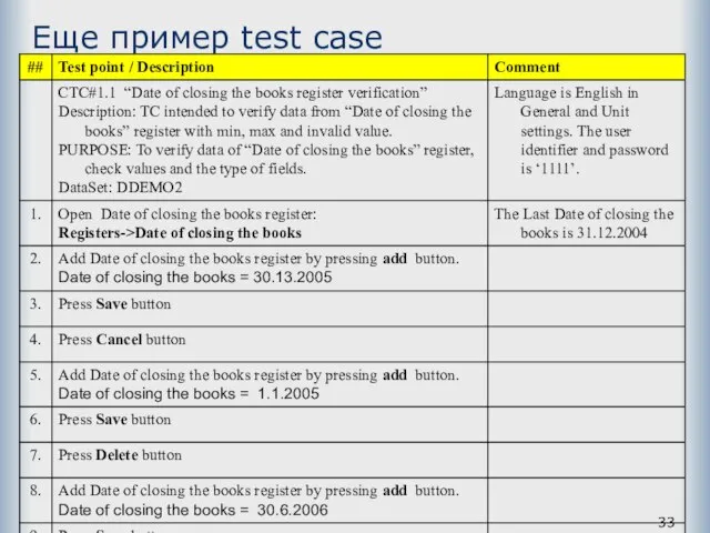 Еще пример test case