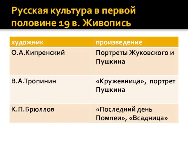 Русская культура в первой половине 19 в. Живопись