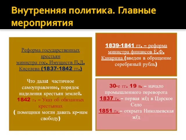 Внутренняя политика. Главные мероприятия 1839-1841 гг. – реформа министра финансов Е.Ф.