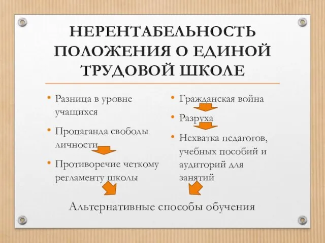 НЕРЕНТАБЕЛЬНОСТЬ ПОЛОЖЕНИЯ О ЕДИНОЙ ТРУДОВОЙ ШКОЛЕ Разница в уровне учащихся Пропаганда