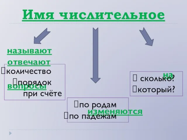 Имя числительное называют отвечают на вопросы изменяются количество порядок при счёте