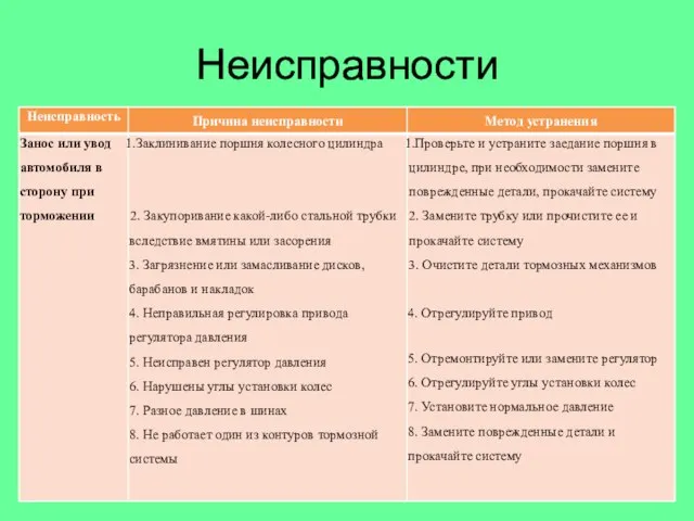 Неисправности