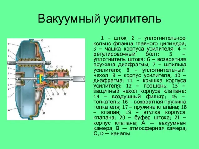 Вакуумный усилитель 1 – шток; 2 – уплотнительное кольцо фланца главного