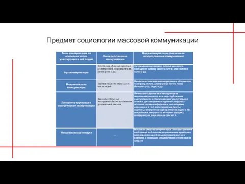 Предмет социологии массовой коммуникации