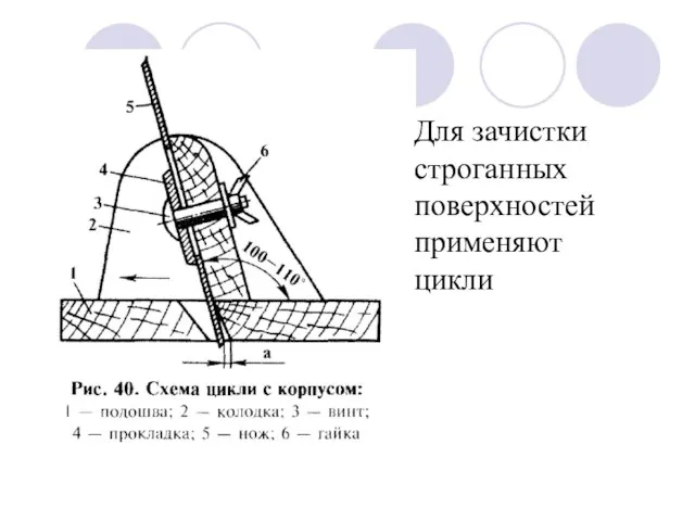 Для зачистки строганных поверхностей применяют цикли