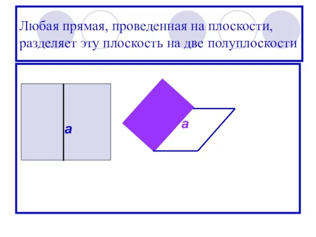 Любая прямая, проведенная на плоскости, разделяет эту плоскость на две полуплоскости а а