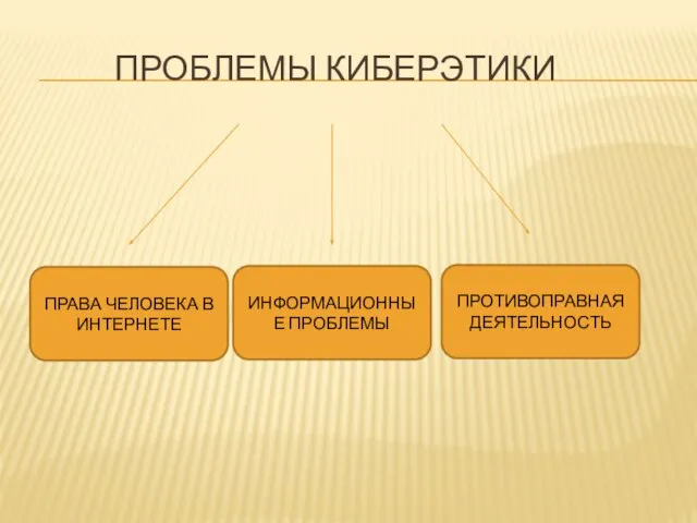 ПРОБЛЕМЫ КИБЕРЭТИКИ ПРАВА ЧЕЛОВЕКА В ИНТЕРНЕТЕ ИНФОРМАЦИОННЫЕ ПРОБЛЕМЫ ПРОТИВОПРАВНАЯ ДЕЯТЕЛЬНОСТЬ