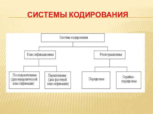 СИСТЕМЫ КОДИРОВАНИЯ