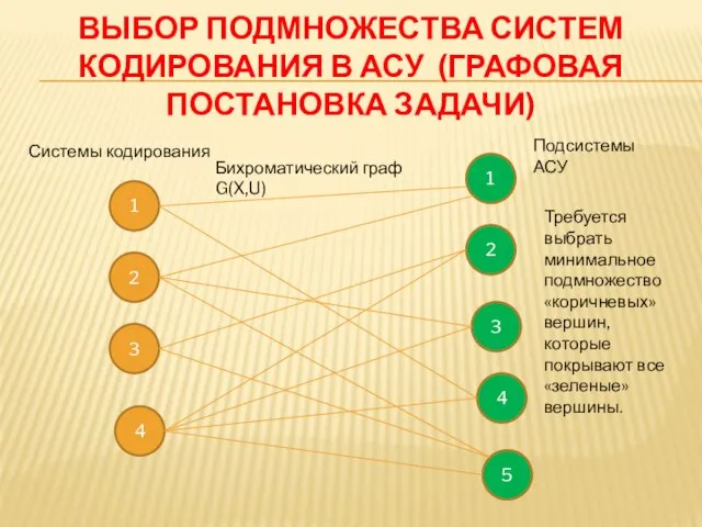 ВЫБОР ПОДМНОЖЕСТВА СИСТЕМ КОДИРОВАНИЯ В АСУ (ГРАФОВАЯ ПОСТАНОВКА ЗАДАЧИ) 1 2