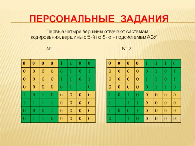 ПЕРСОНАЛЬНЫЕ ЗАДАНИЯ Первые четыре вершины отвечают системам кодирования, вершины с 5-й