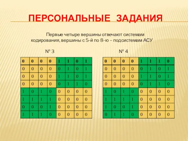 ПЕРСОНАЛЬНЫЕ ЗАДАНИЯ Первые четыре вершины отвечают системам кодирования, вершины с 5-й