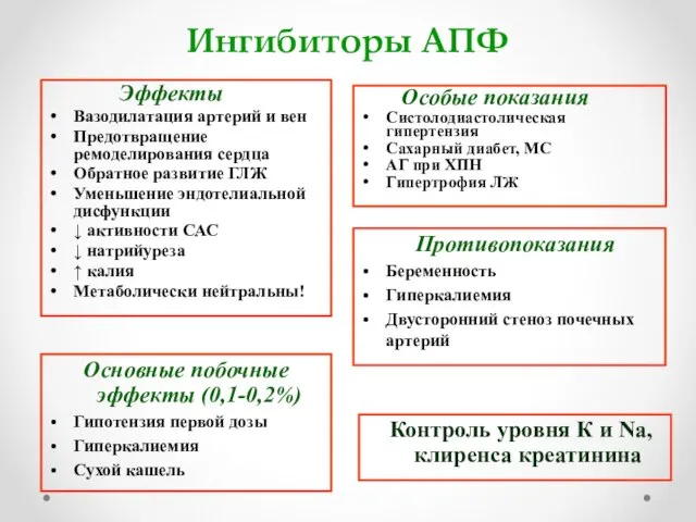 Ингибиторы АПФ Эффекты Вазодилатация артерий и вен Предотвращение ремоделирования сердца Обратное