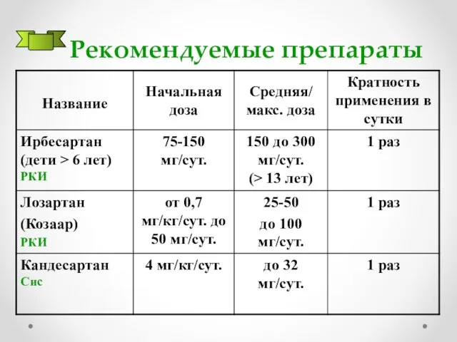 Рекомендуемые препараты