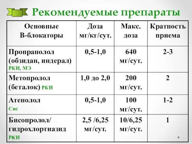 Рекомендуемые препараты