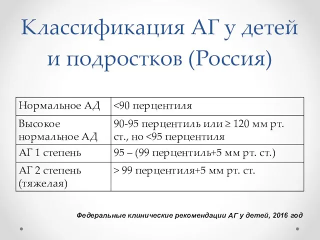 Классификация АГ у детей и подростков (Россия) Федеральные клинические рекомендации АГ у детей, 2016 год