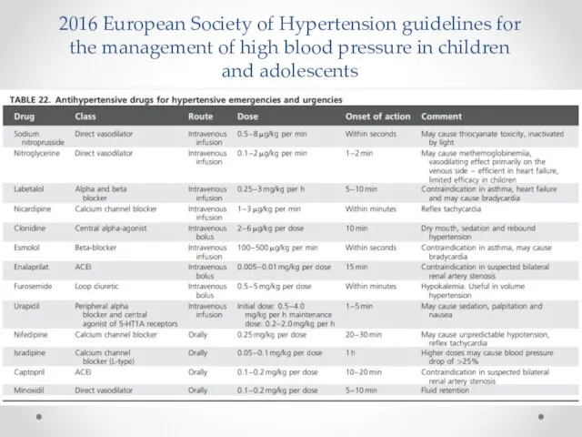 2016 European Society of Hypertension guidelines for the management of high