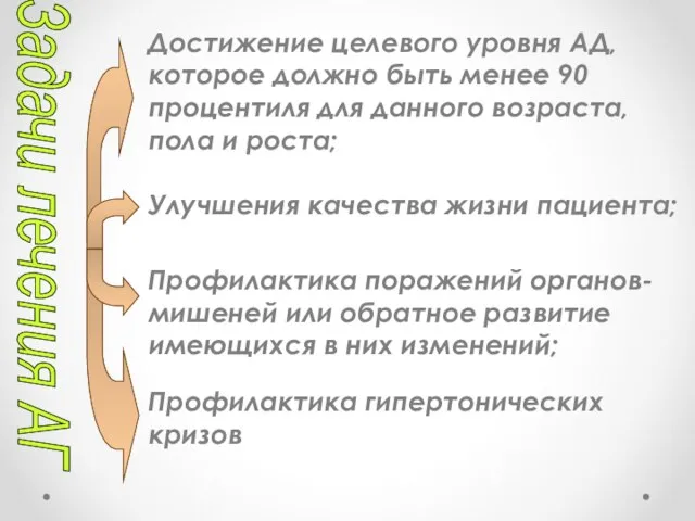 Достижение целевого уровня АД, которое должно быть менее 90 процентиля для