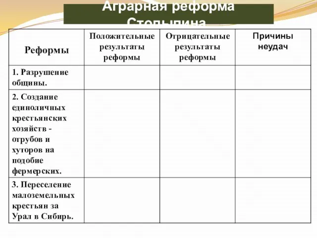 Аграрная реформа Столыпина.