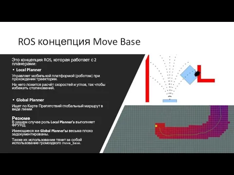 ROS концепция Move Base Это концепция ROS, которая работает с 2