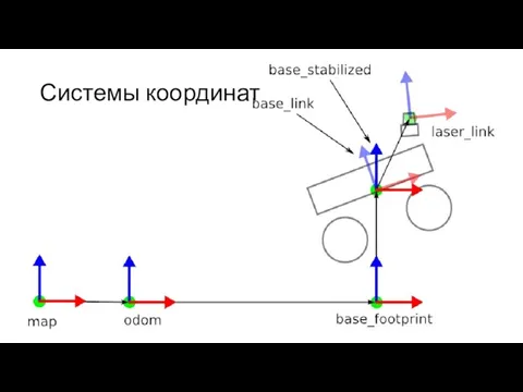 Системы координат