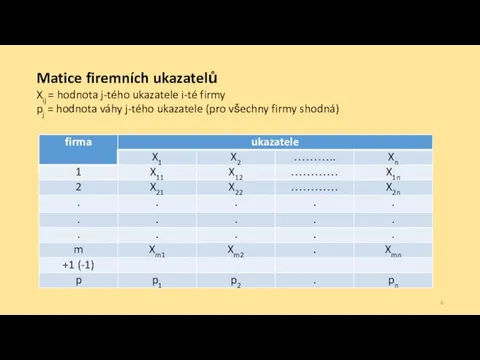 Matice firemních ukazatelů Xij = hodnota j-tého ukazatele i-té firmy pj