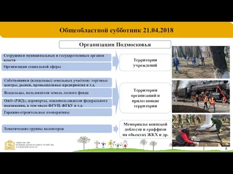 Общеобластной субботник 21.04.2018 Организации Подмосковья 8 Организации социальной сферы Сотрудники муниципальных