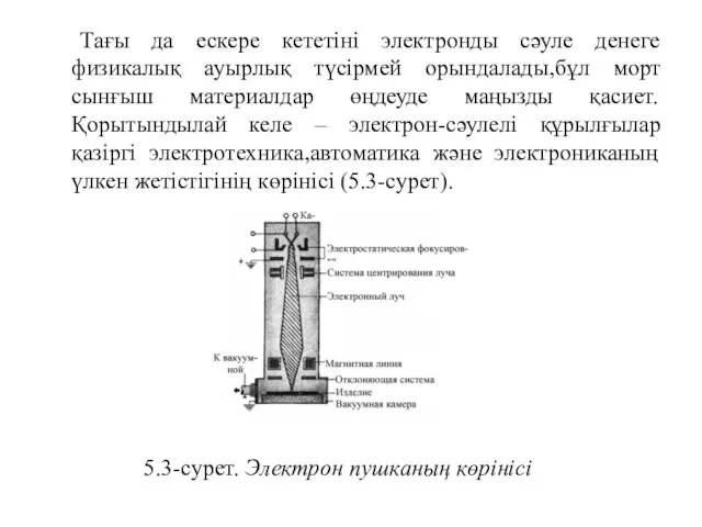 5.3-сурет. Электрон пушканың көрінісі Тағы да ескере кететіні электронды сәуле денеге