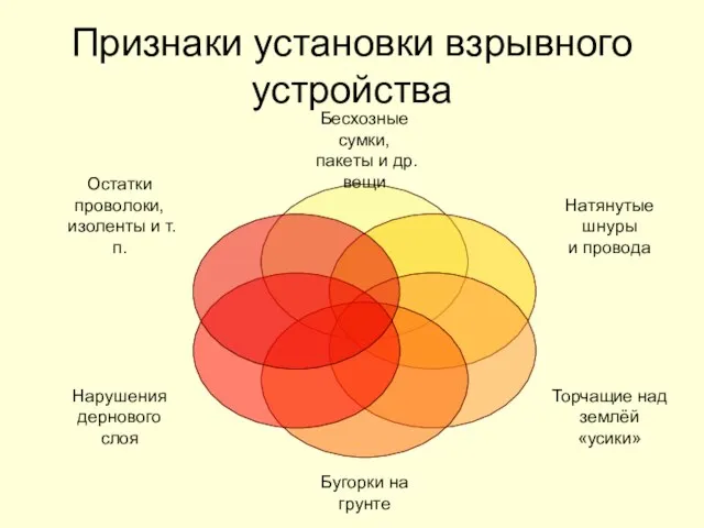 Признаки установки взрывного устройства