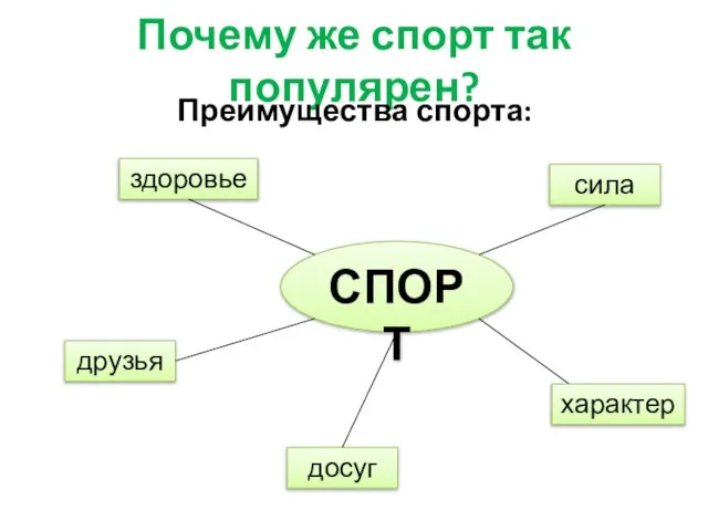 Почему же спорт так популярен? Преимущества спорта: здоровье сила друзья характер досуг СПОРТ