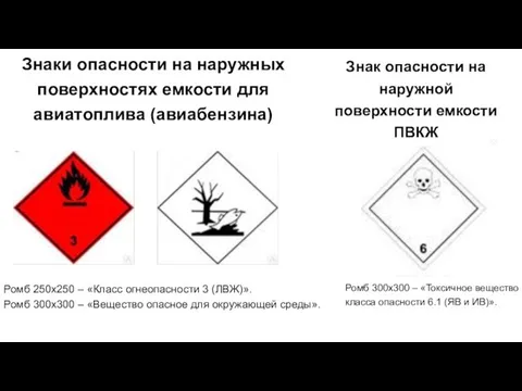 Ромб 250х250 – «Класс огнеопасности 3 (ЛВЖ)». Ромб 300х300 – «Вещество