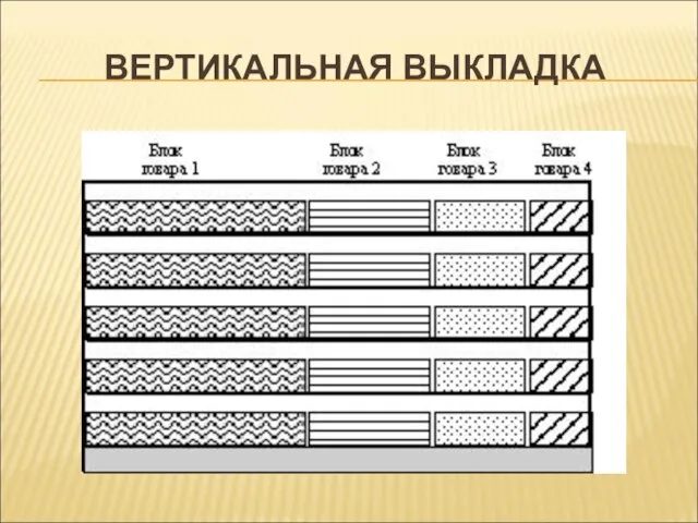 ВЕРТИКАЛЬНАЯ ВЫКЛАДКА