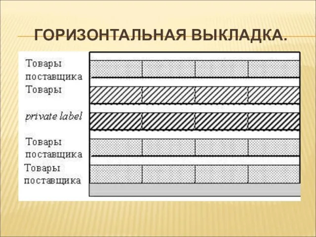 ГОРИЗОНТАЛЬНАЯ ВЫКЛАДКА.