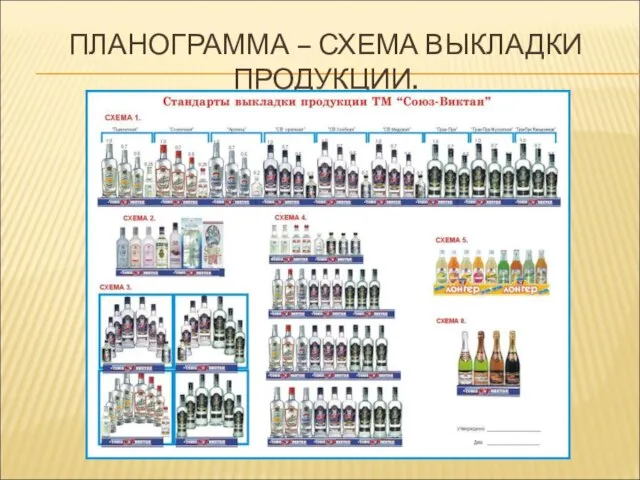 ПЛАНОГРАММА – СХЕМА ВЫКЛАДКИ ПРОДУКЦИИ.