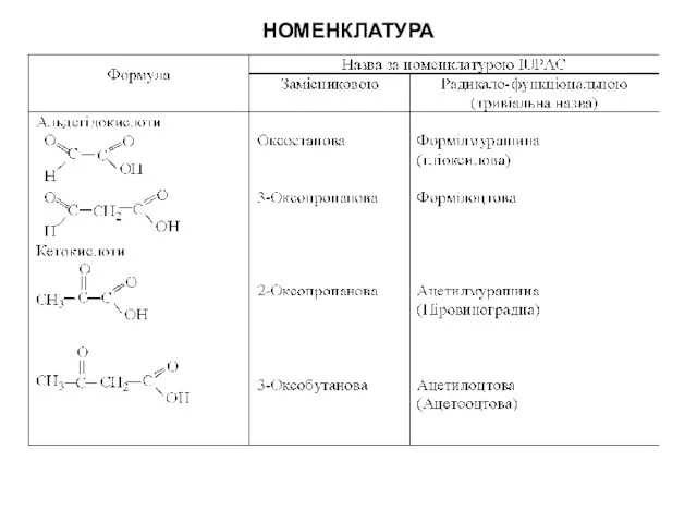 НОМЕНКЛАТУРА