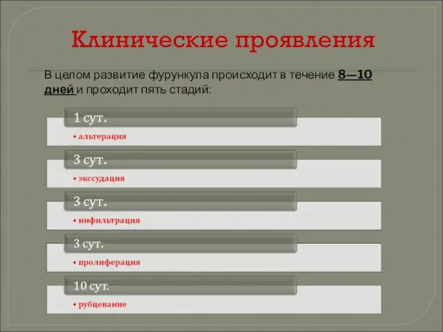 Клинические проявления В целом развитие фурункула происходит в течение 8—10 дней и проходит пять стадий: