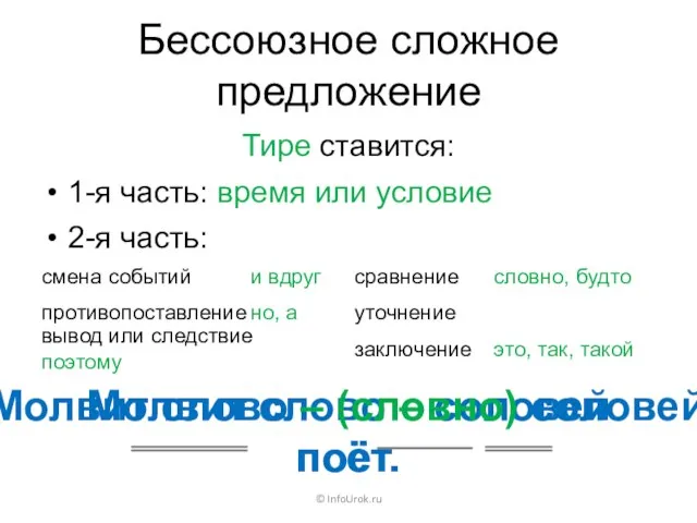 Молвит слово – соловей поёт. Бессоюзное сложное предложение Тире ставится: ©